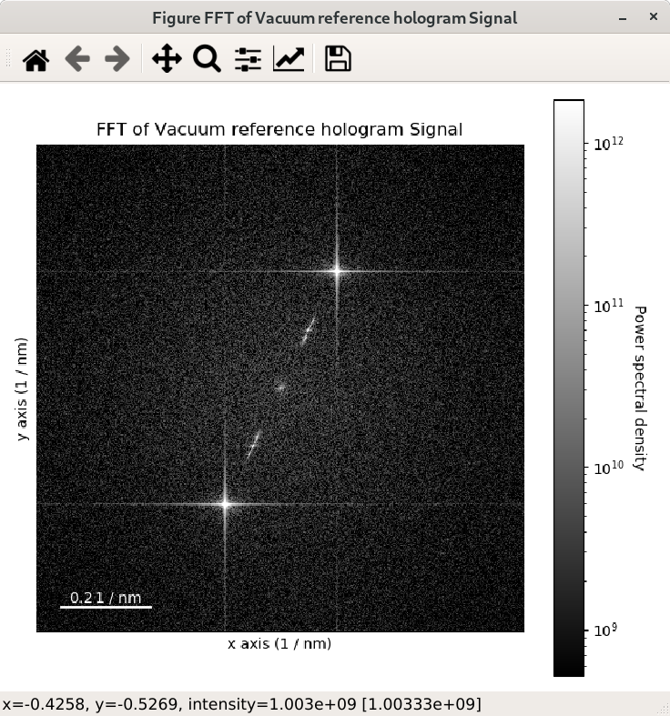 ../_images/FFT_vacuum_reference_hologram_power_spectrum_vmin30th.png