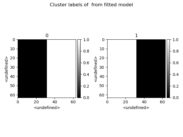 ../_images/clustering_gaussian_centres_labels.png