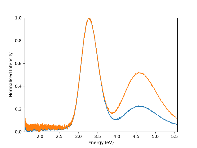 signal normalisation