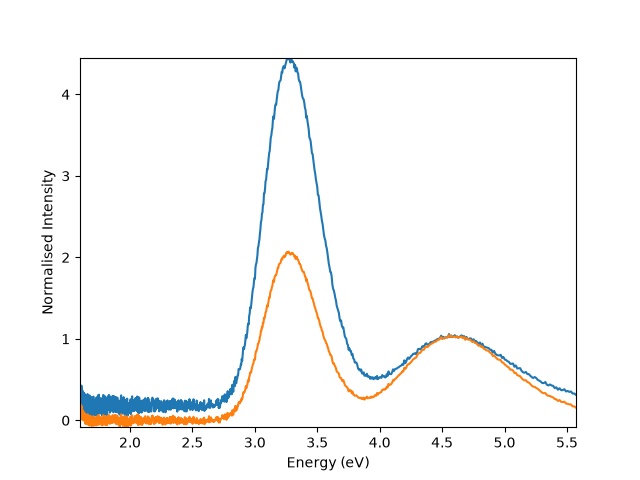 signal normalisation