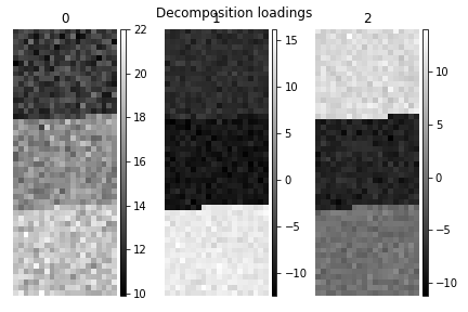 ../_images/clustering_decomposition_loadings.png
