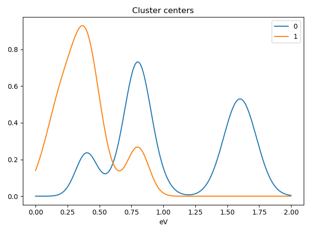 ../_images/clustering_gaussian_centres_mean.png