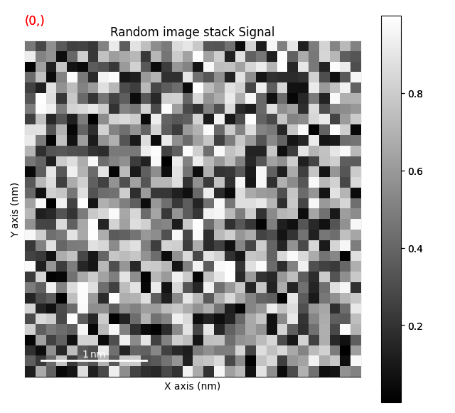 Random image stack Signal