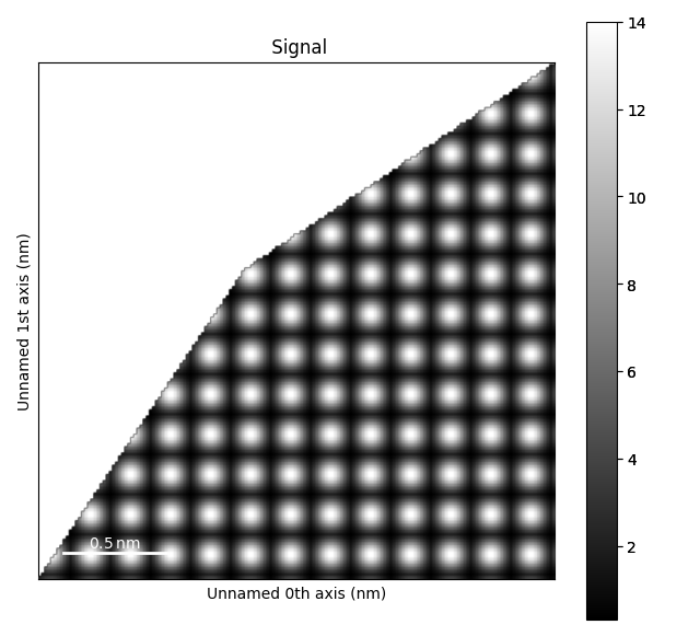 Signal