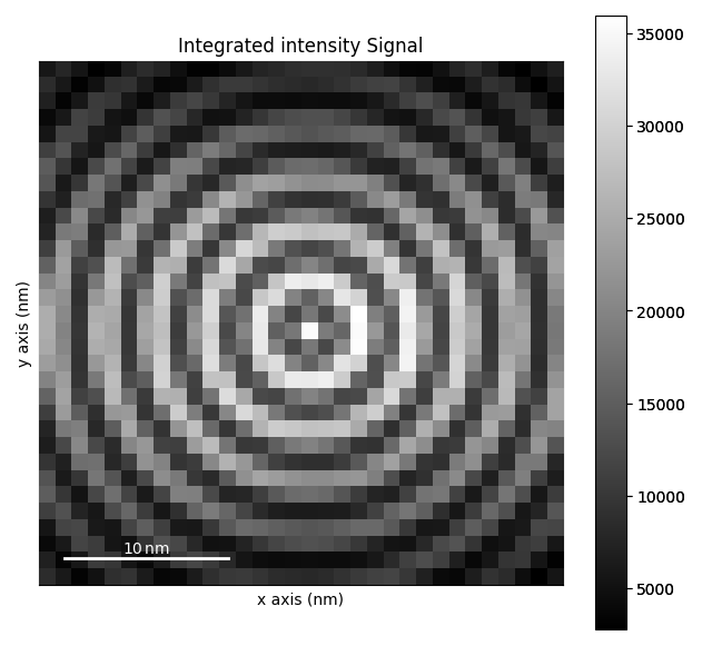 Integrated intensity Signal