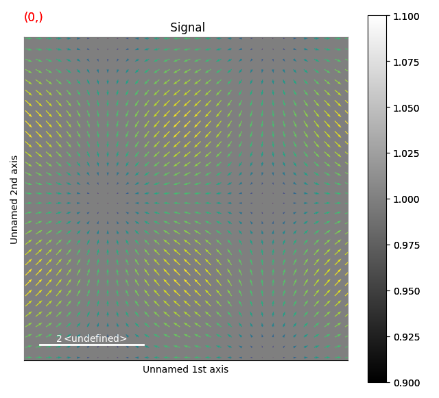 Signal
