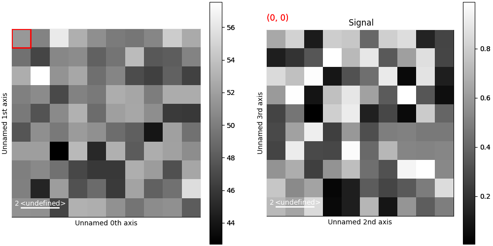 Signal