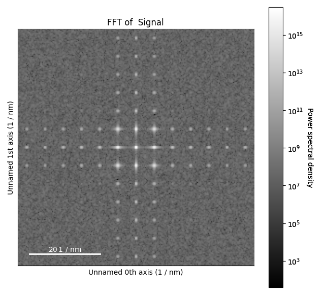 FFT of  Signal