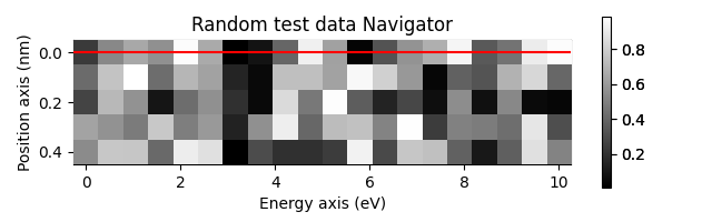 Random test data Navigator
