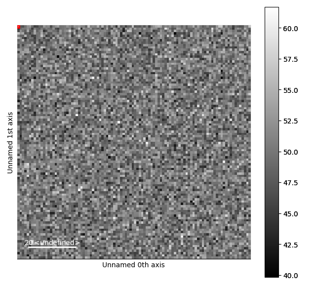 making inset images