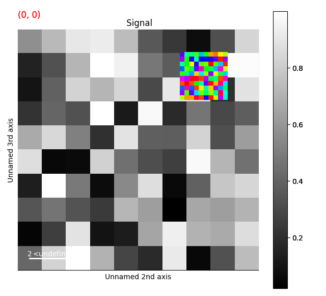 Signal