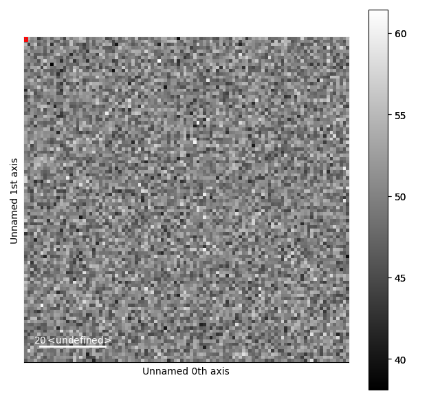 making inset images