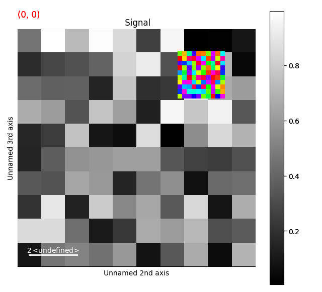 Signal