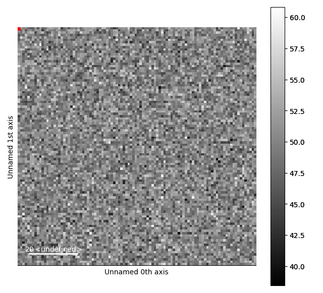 making inset images