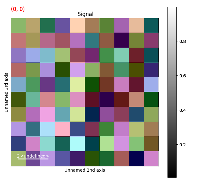 Signal