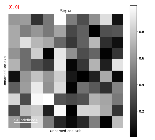 Signal