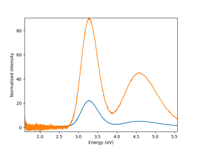 signal normalisation