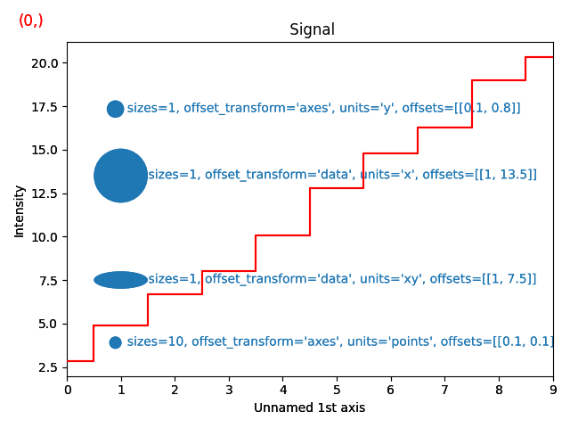 Signal